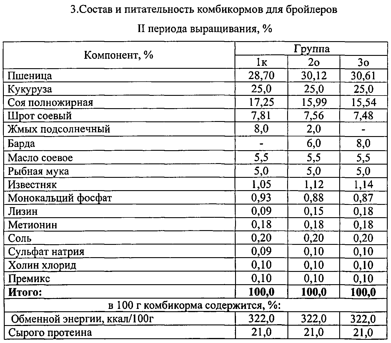 Из каких ингредиентов делается гранулированный комбикорм для бройлеров своими руками: рецепт корма для цыплят