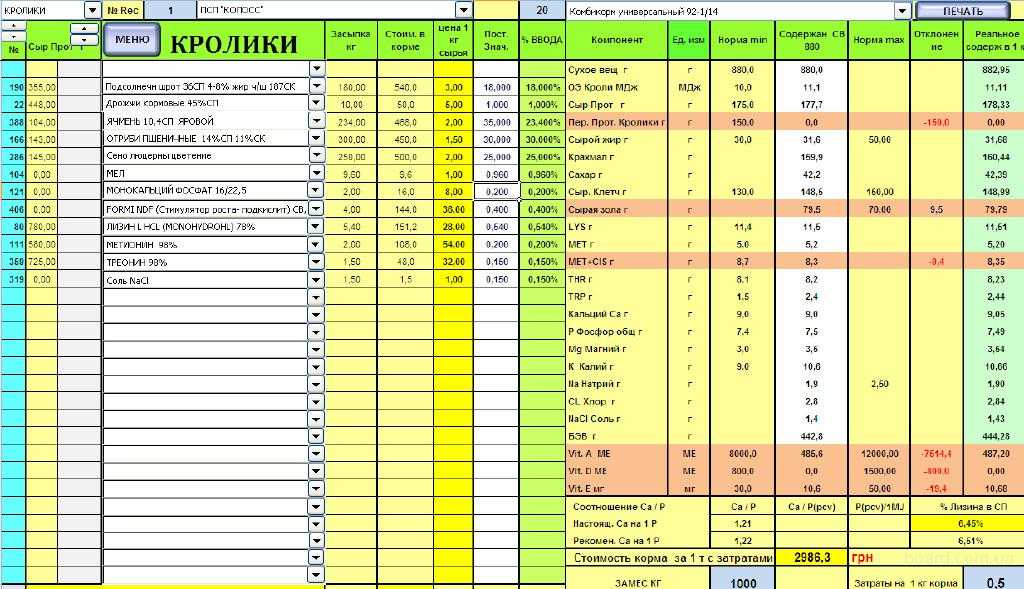 Отечная болезнь поросят: симптомы, лечение, нородные средства