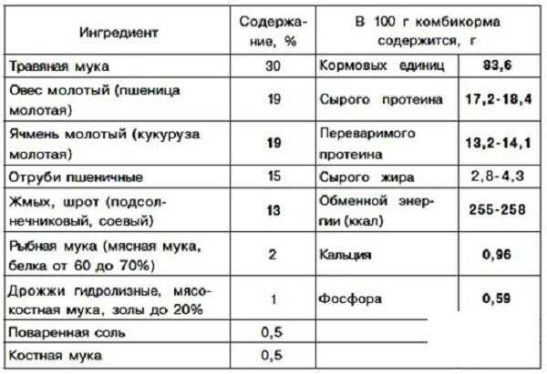 Комбикорм для кроликов: состав, виды, приготовление своими руками