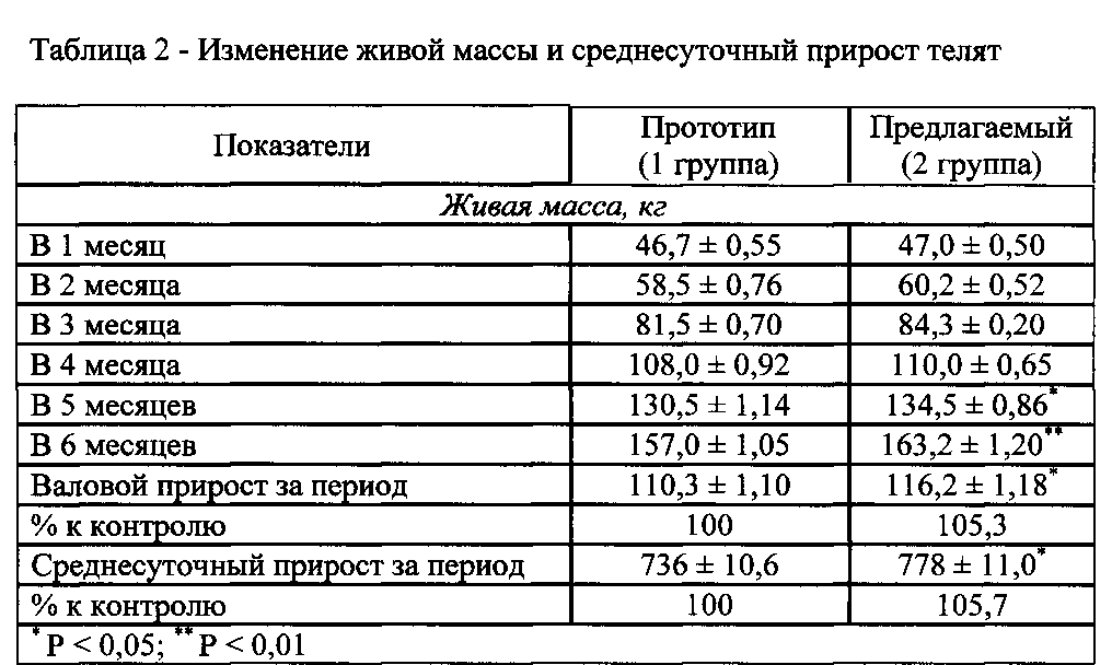 Разведение бычков на мясо, как бизнес: с чего начать, выгодно ли держать мини фермы, план, как поднять дело для начинающих в домашних условиях selo.guru — интернет портал о сельском хозяйстве