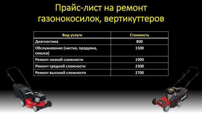 Газонокосилка хонда: технические характеристики и лучшие модели
