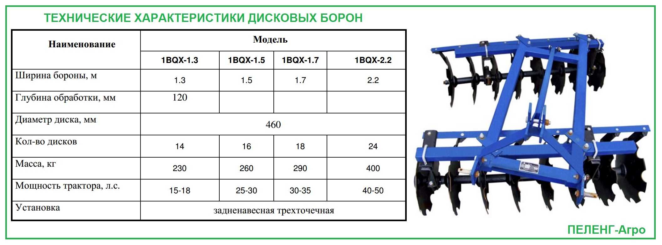 Как работать руками на участке с умом: обзор ручных культиваторов для дачи