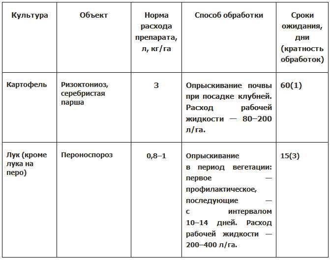 "квадрис", фунгицид (инструкция) | справочник stop-pest