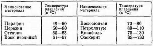 Пчелиный воск