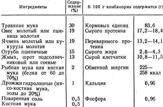 О гранулированных кормах для кроликов: состав, как сделать своими руками