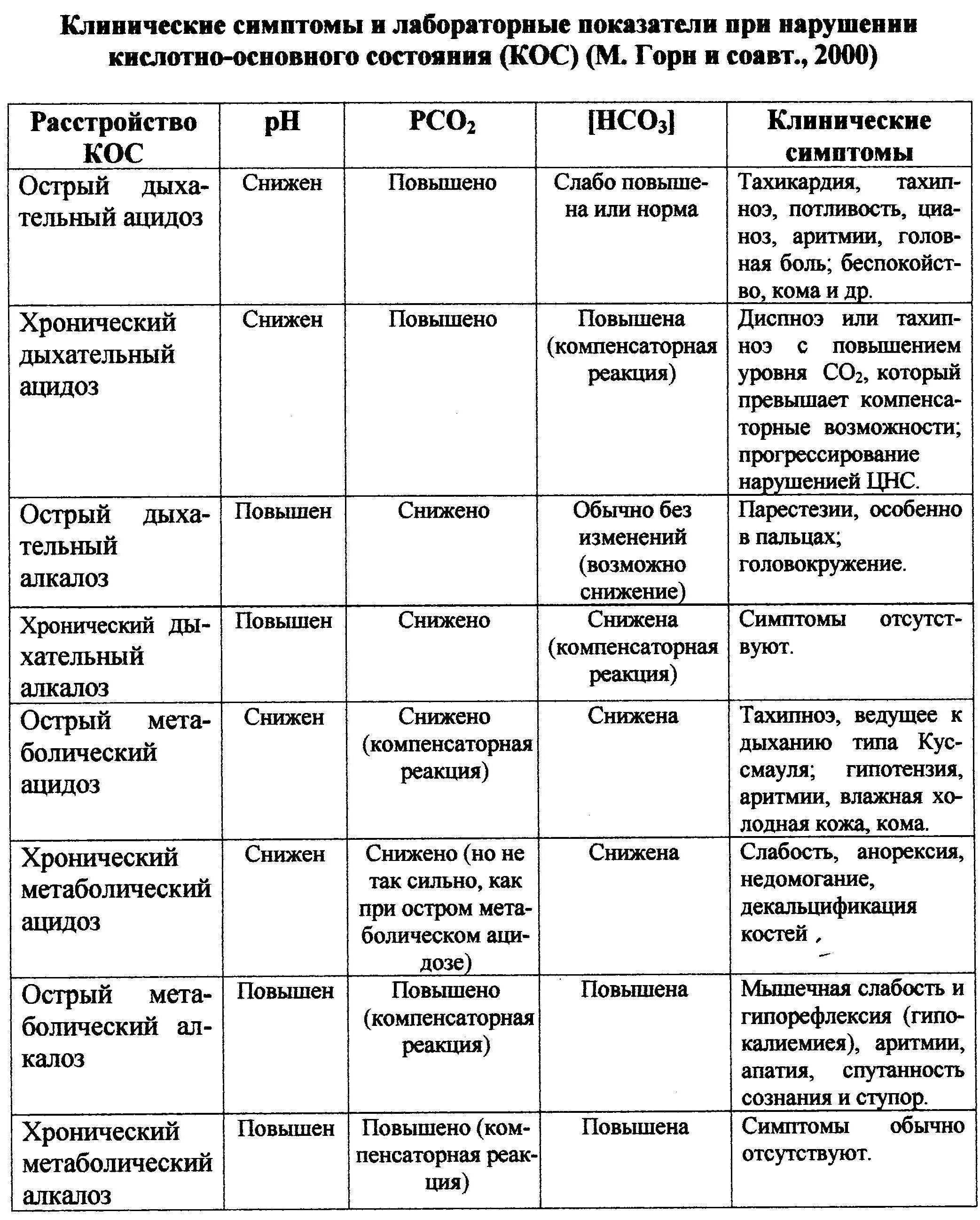 Кетоз у коров: симптомы и лечение