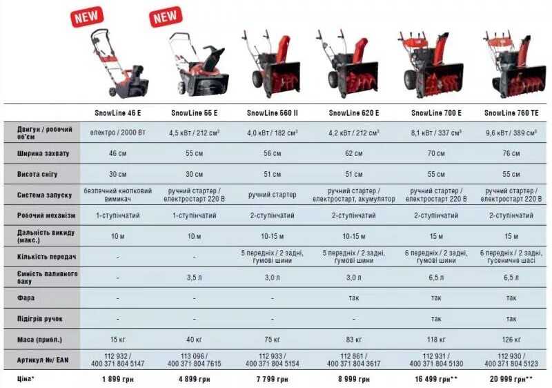 Снегоуборщики al-ko: snow line 560 ii, 620 ii, 620e ii. инструкция