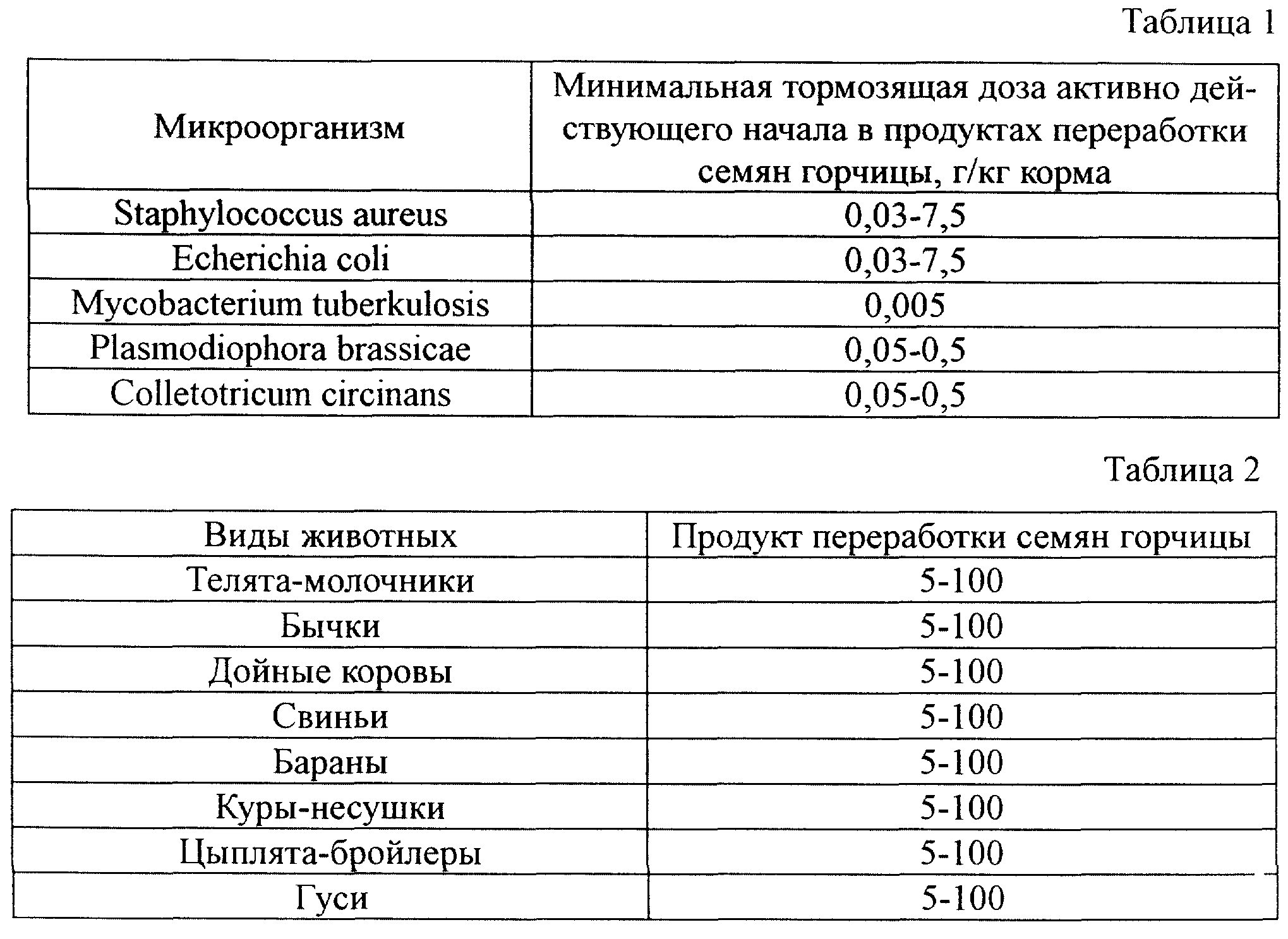 Левомицетин для бройлеров как поить