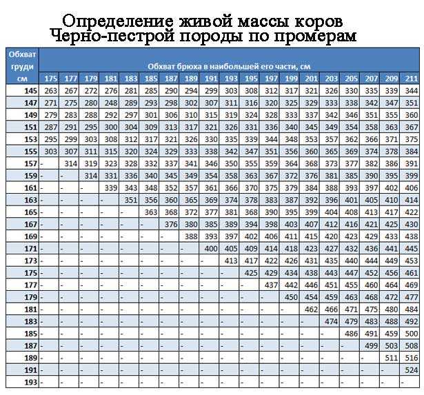Лента для замера веса крс