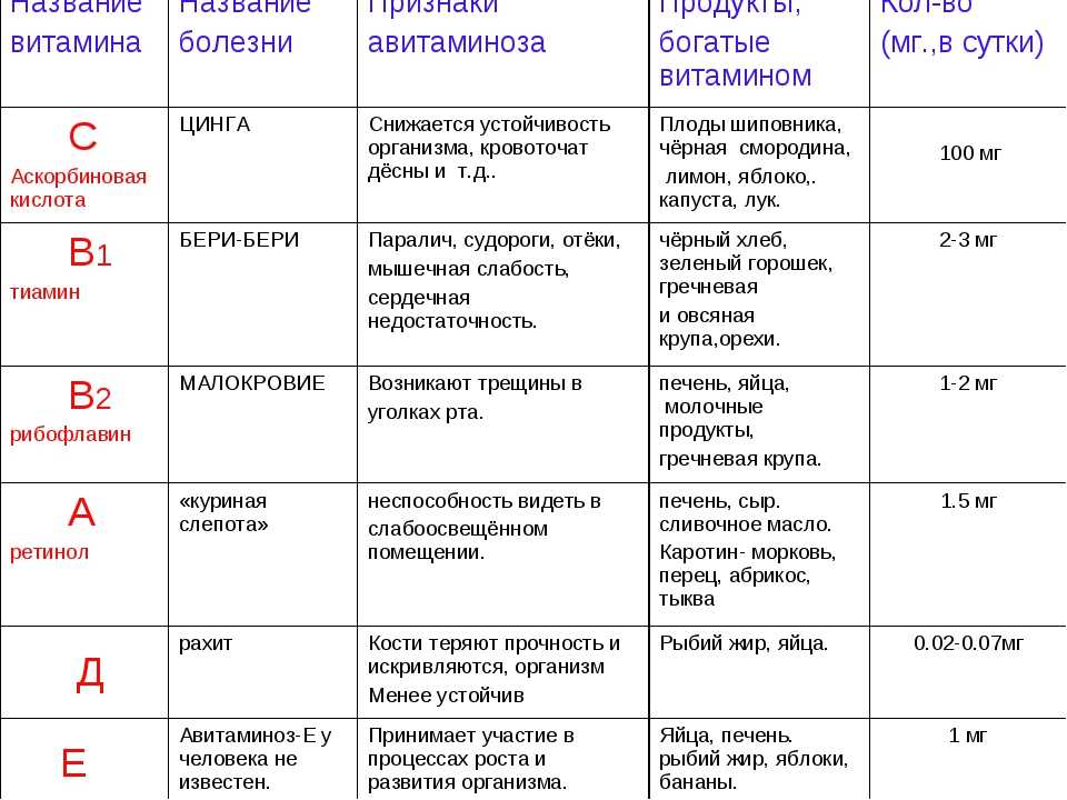 О болезнях астр и борьбе с вредителями растения (что делать, чем обработать)
