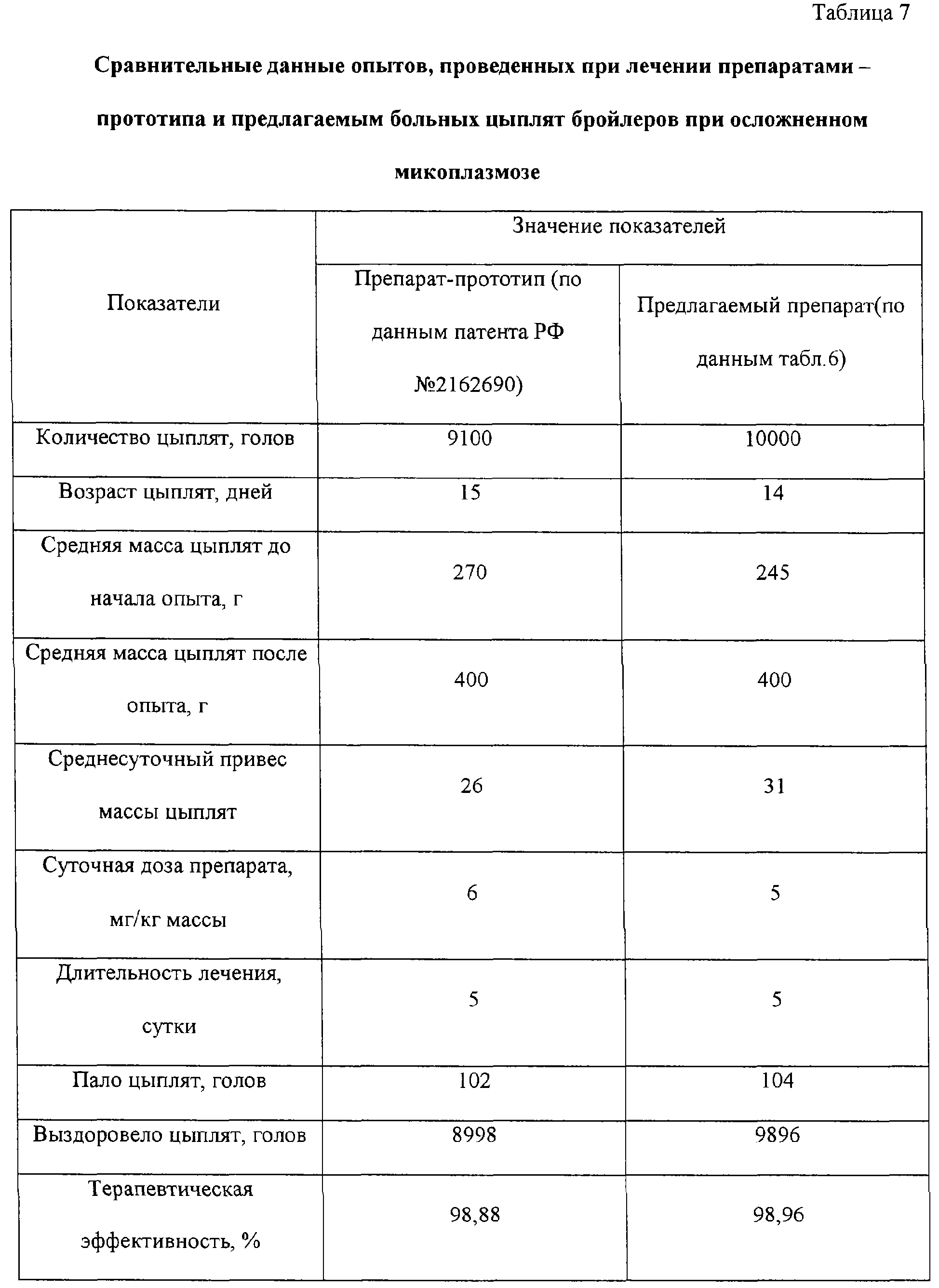 Тилозин для кур: инструкция по применению, дозировка