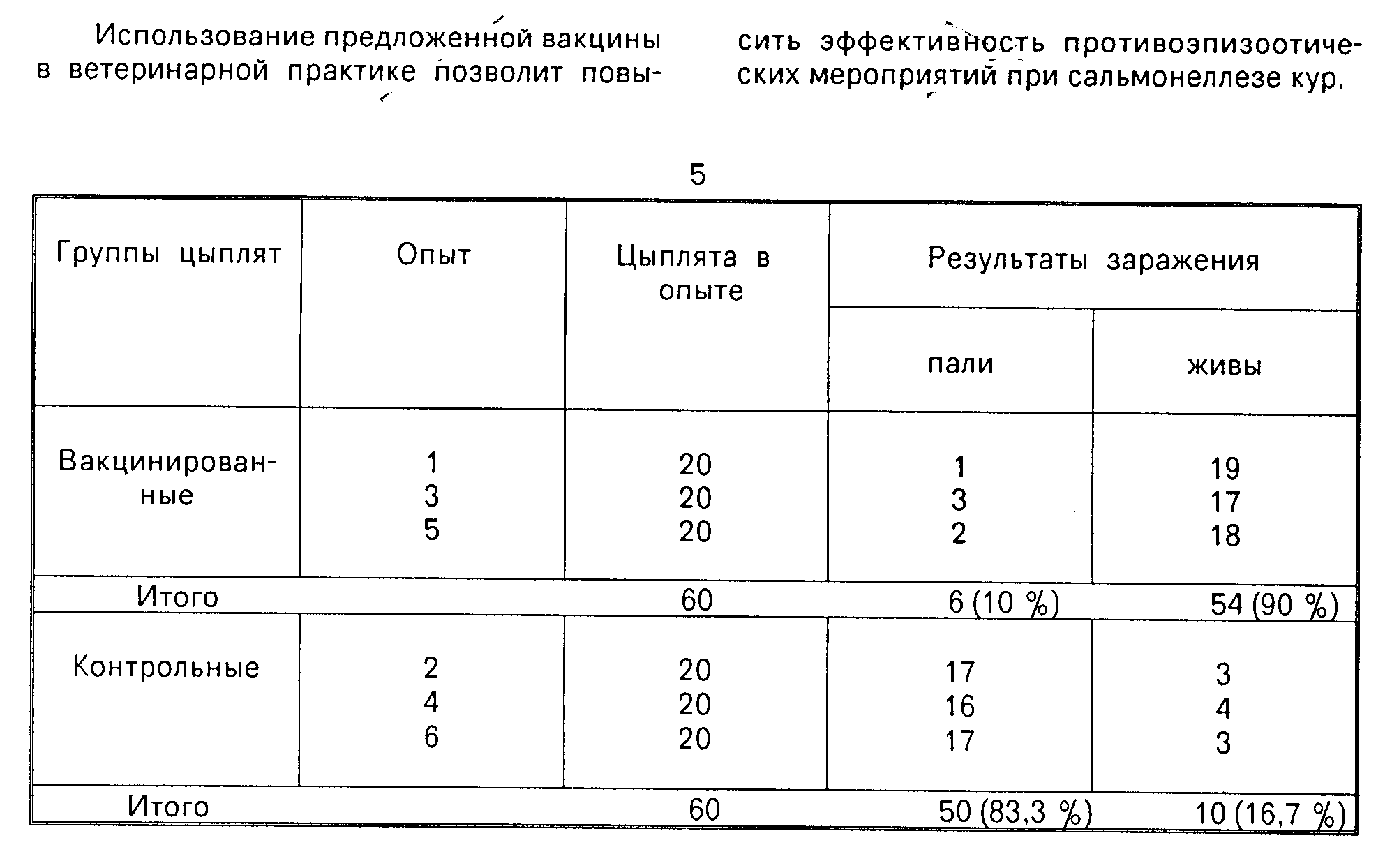 Байкокс: инструкция по применению для цыплят и взрослых птиц