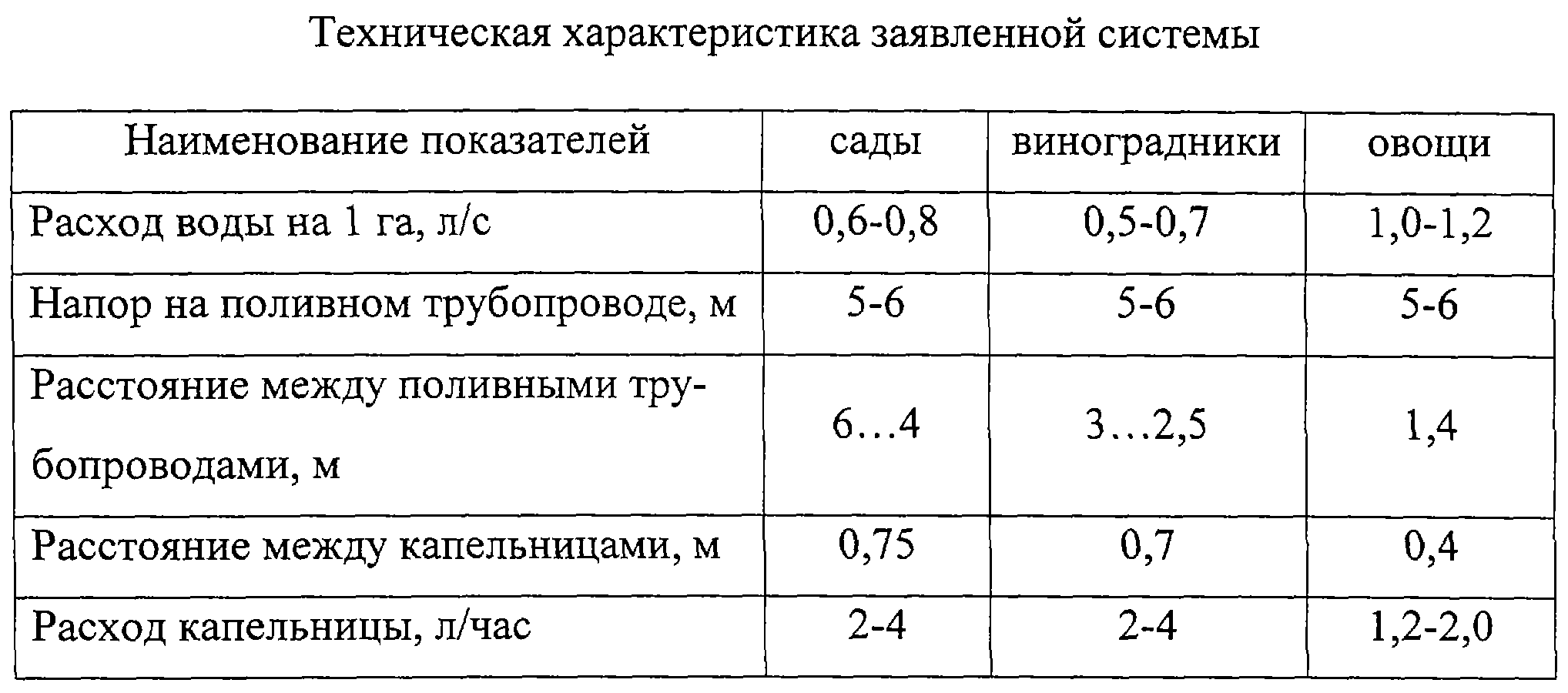 Как поливать огурцы в открытом грунте и теплице: сроки, нормы расхода воды и способы