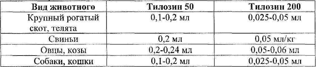 Тилозин для птиц │ инструкция по применению тилозина у индюшат, цыплят