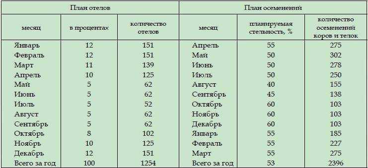 Как запустить корову?