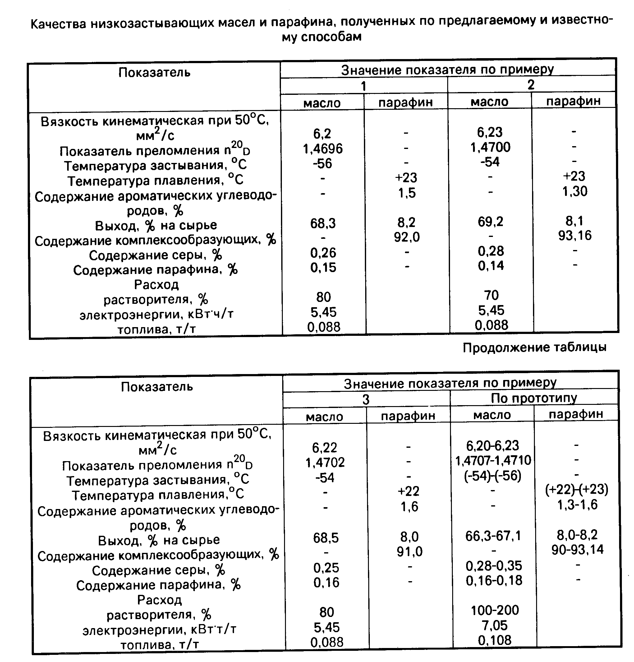 Застывание парафина. Температура плавления парафина таблица. Плотность жидкого воска. Температура кипения воска пчелиного. Температура плавления парафинов таблица.