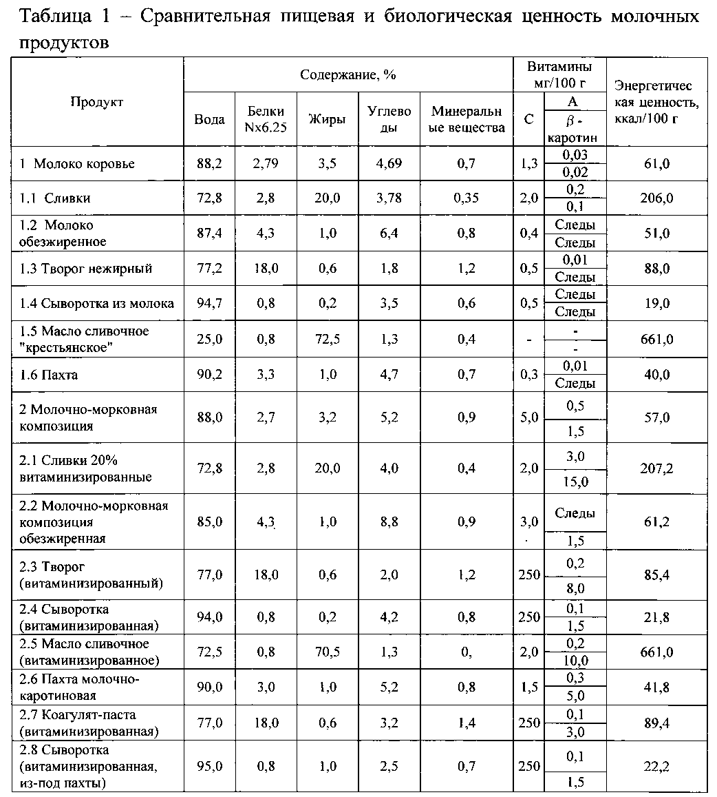 Жирность домашнего коровьего молока: какой процент и как определить?