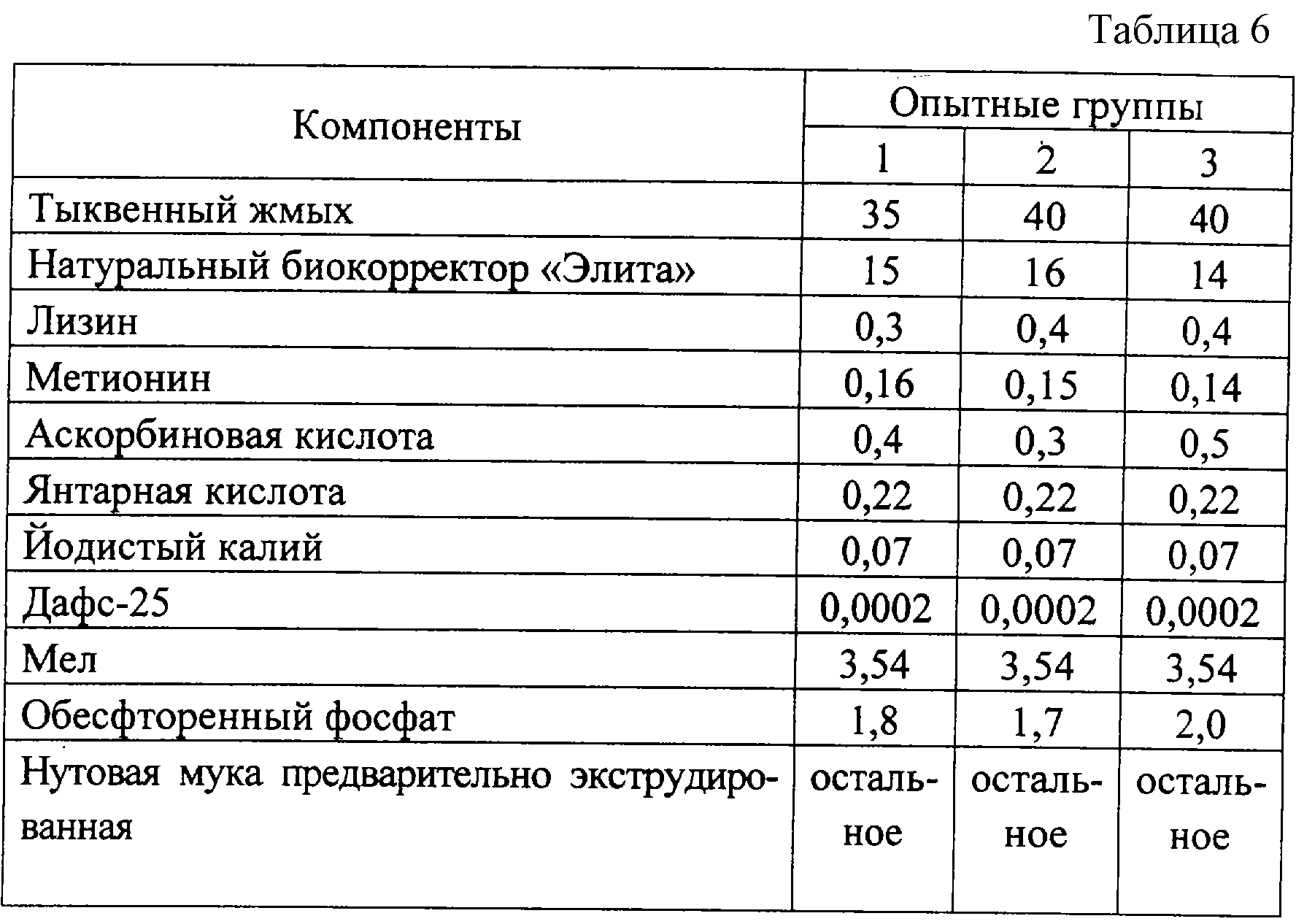 Премиксы для кур: что это, состав, особенности применения