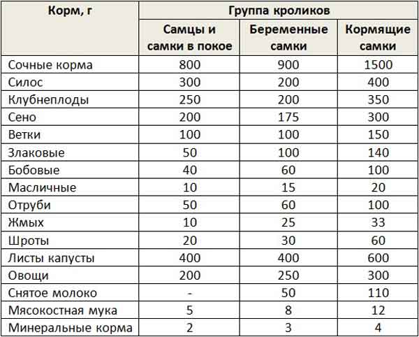 Можно ли кормить кроликов травой горчицы