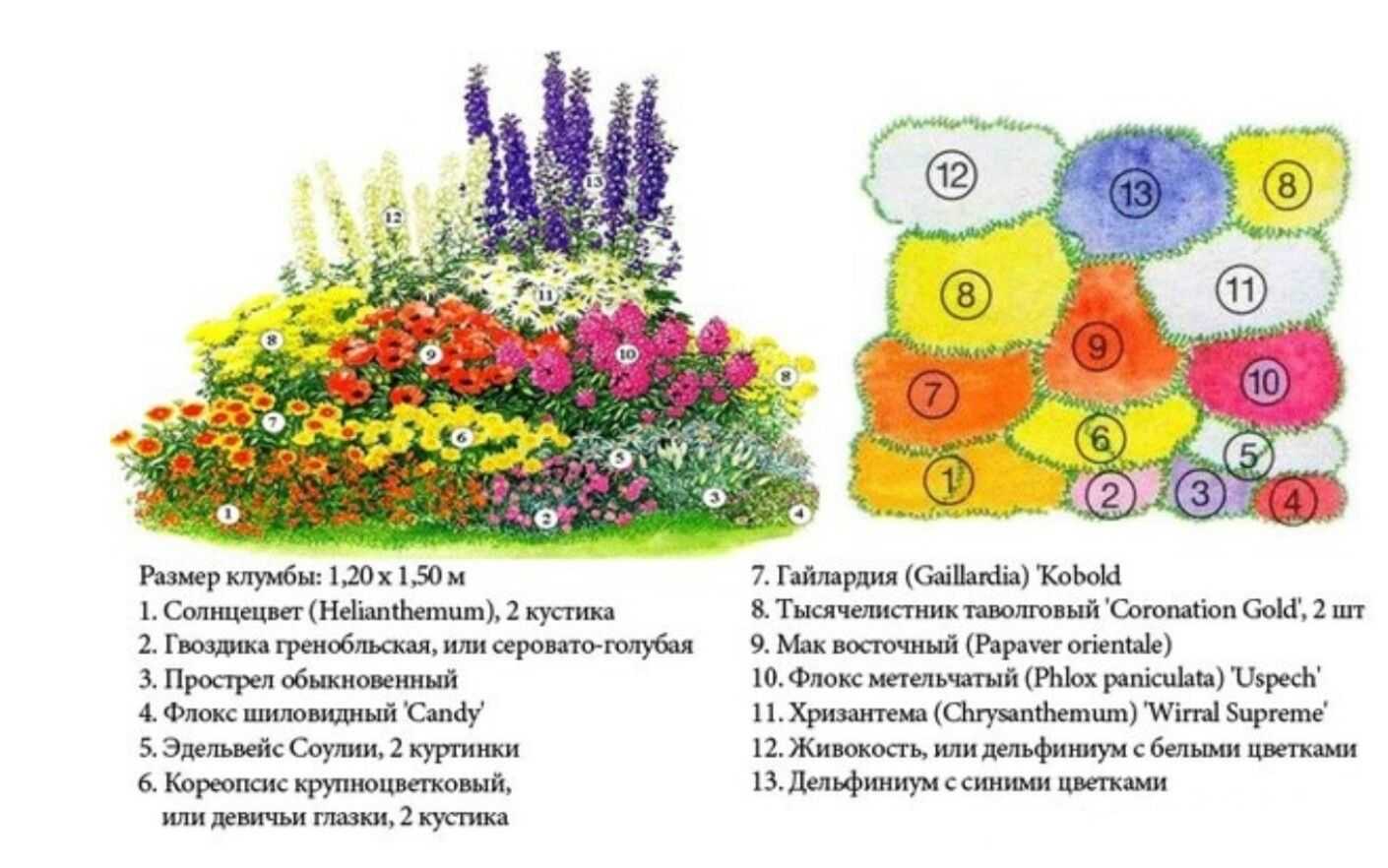 Как сделать клумбу на даче своими руками: 9 идей, советы и фото