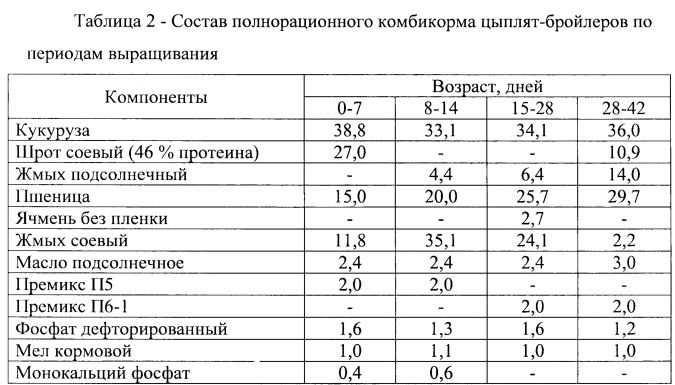 Домашний комбикорм для бройлеров