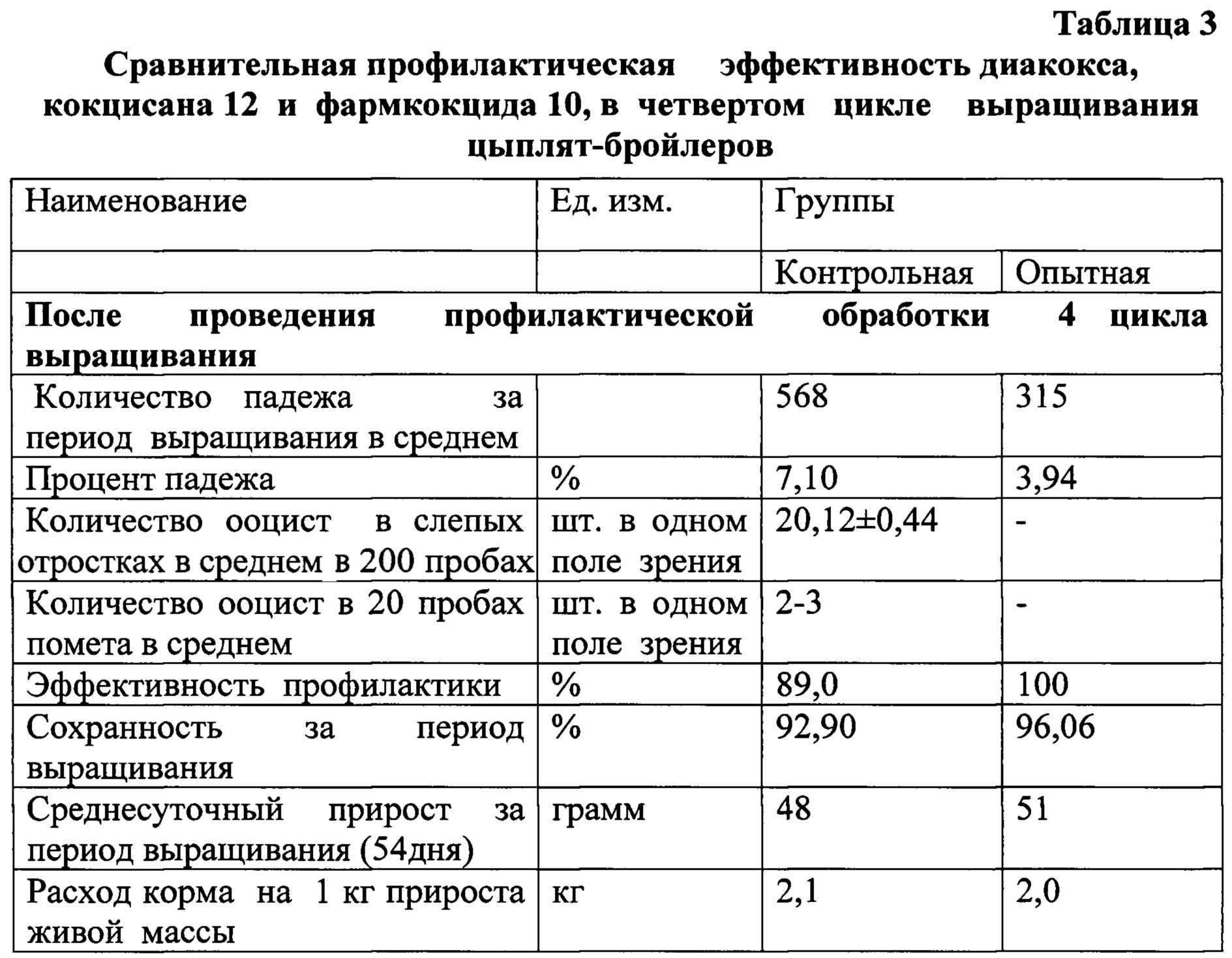 Схема пропойки цыплят-бройлеров антибиотиками и витаминами, рекомендуемые препараты
