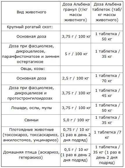 Альбен для кур-несушек: как давать, инструкция по применению для птиц