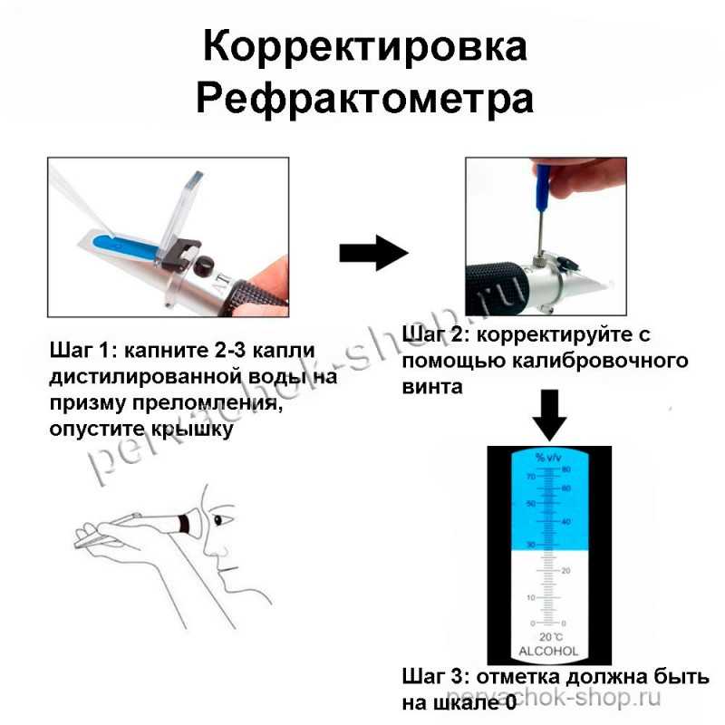 Физико-химические показатели качества мёда - результаты проведения экспертизы качества меда реализуемого предприятием ооо "спас"