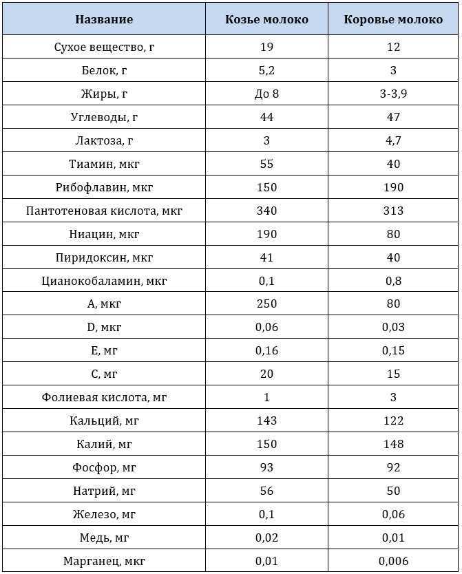 Когда можно пить молоко после отела коровы: через сколько времени, как правильно раздоить корову