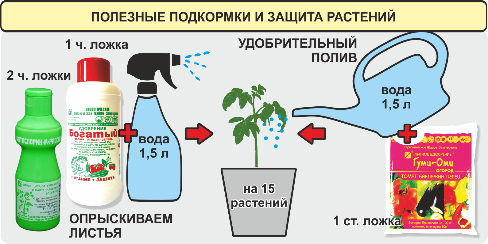 Как избавиться от травы на огороде раз и навсегда. народные средства и гербициды от травы и сорняков