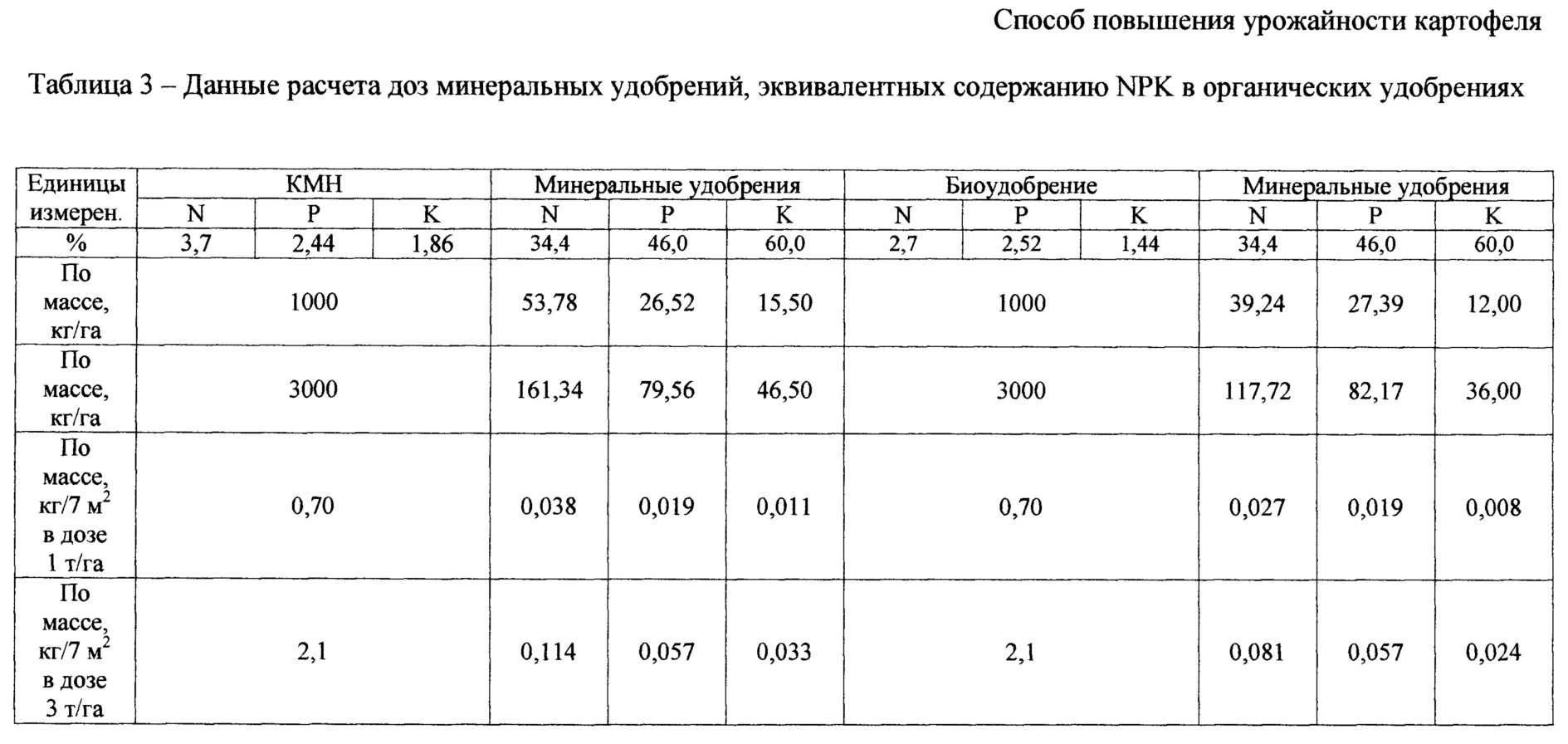 Как получить хороший урожай картофеля на своем участке даже на малой площади
