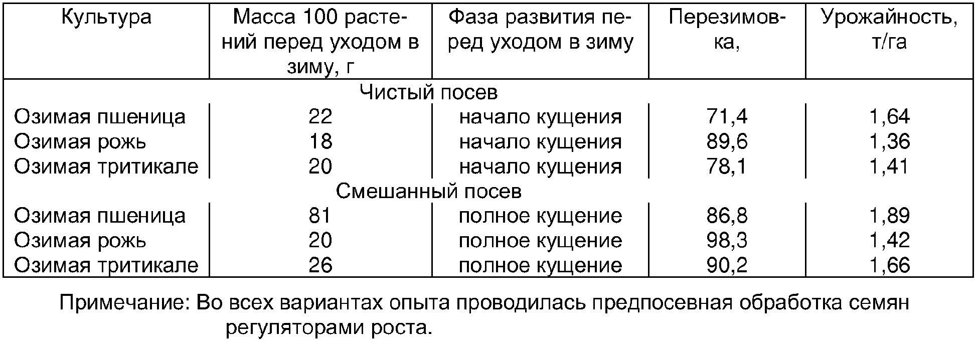 Груша память жегалова: описание всех особенностей сорта и фото плодов selo.guru — интернет портал о сельском хозяйстве