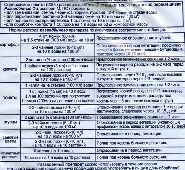 «фитоспорин-м»: инструкция по применению, как и для чего применять