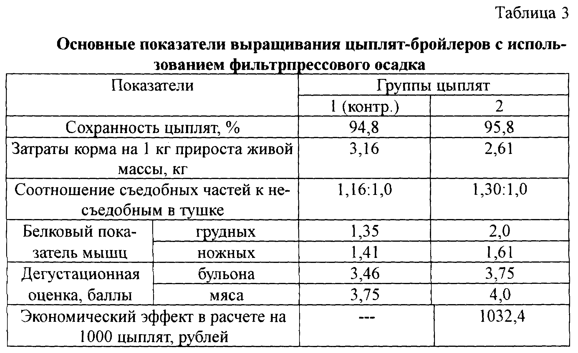 Для чего и какие антибиотики подходят для цыплят бройлеров в первые дни жизни и старше