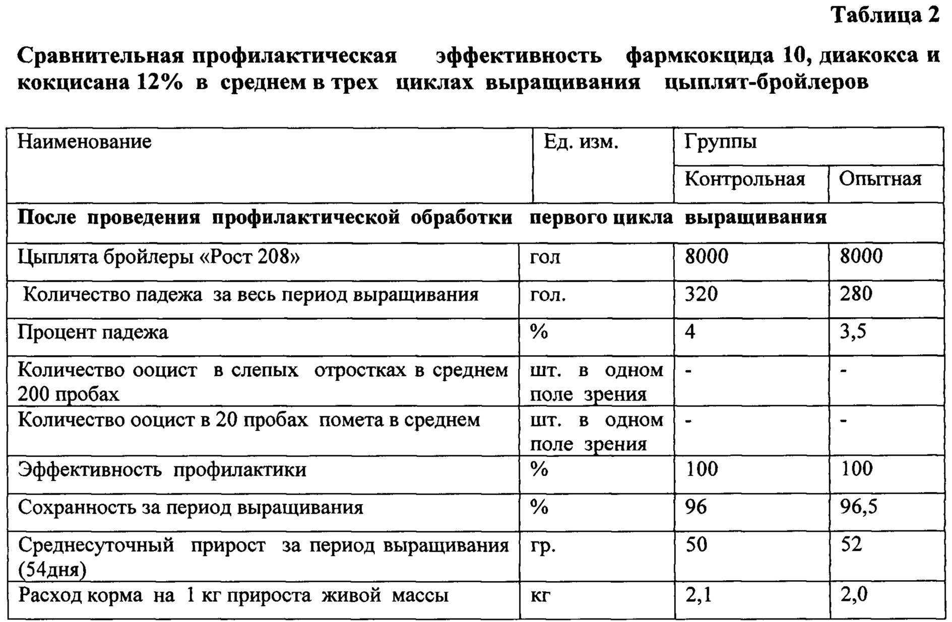 Дитрим: инструкция по применению в ветеринарии