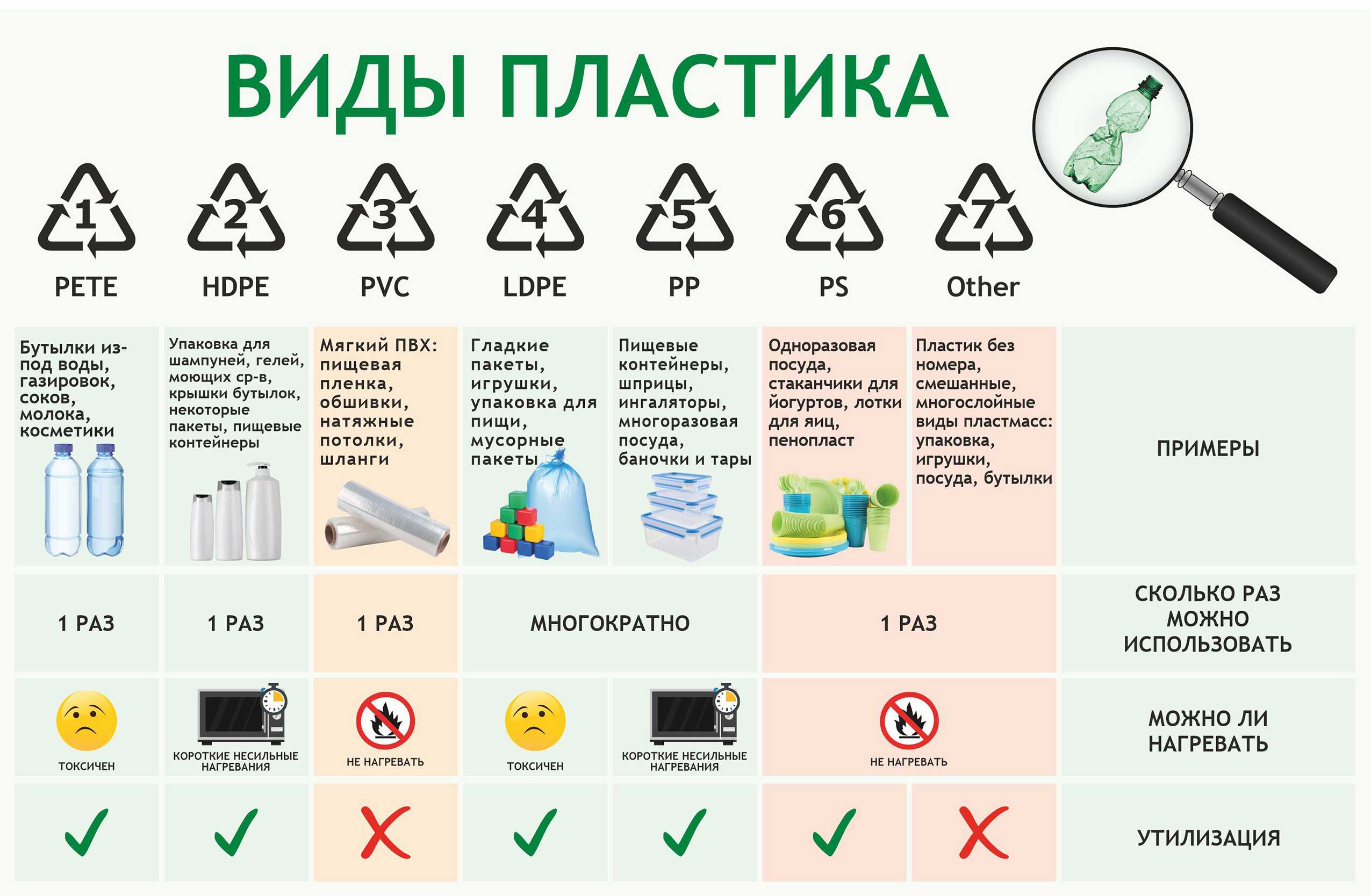 Выбираем лейку для дачи