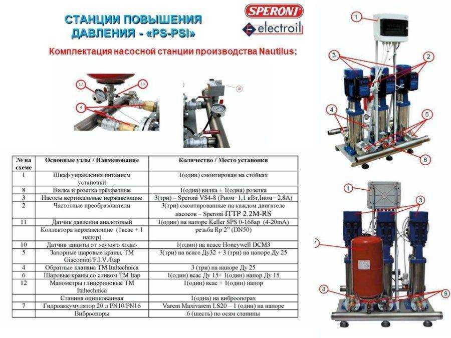 Насос для полива: станция и помпа для огорода, поливочный из пруда