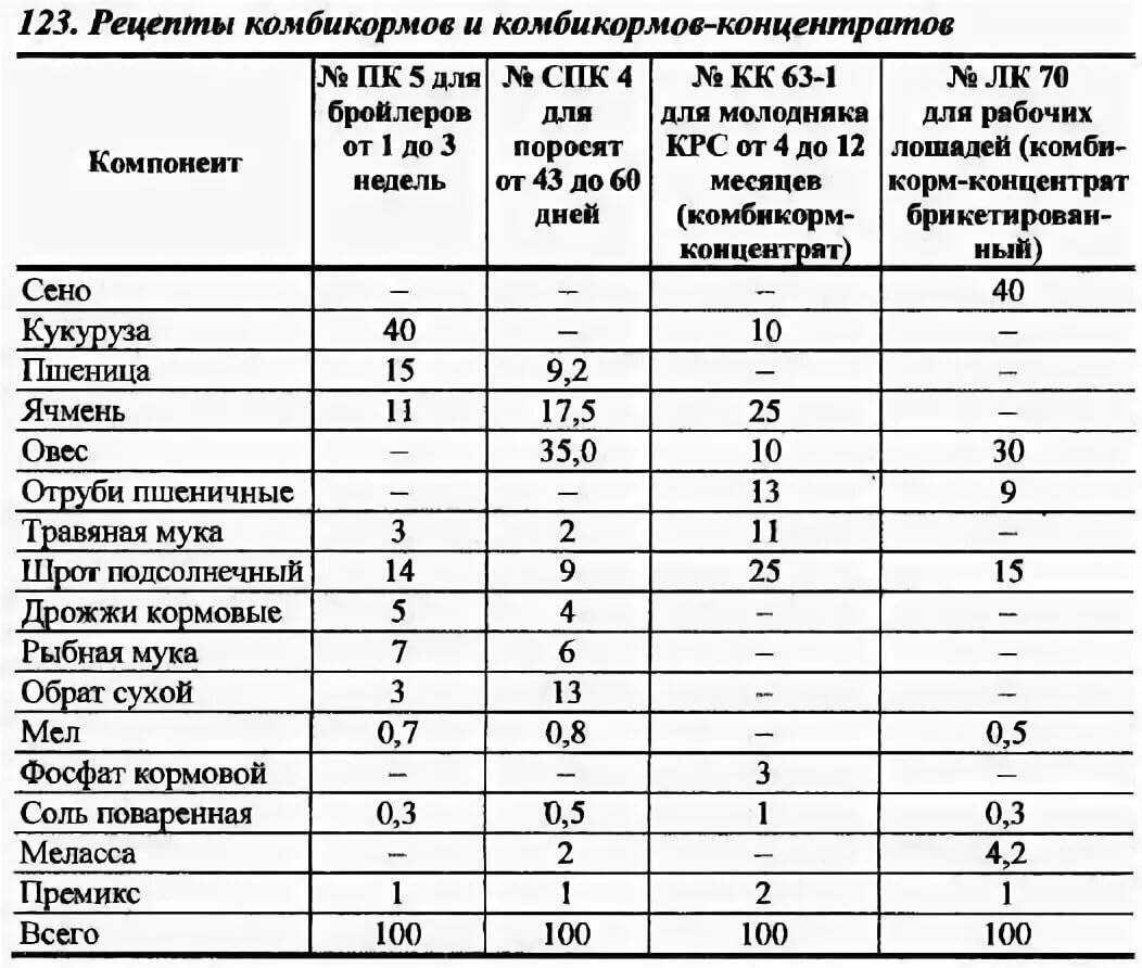 Бмвд для свиней: особенности применения биодобавок