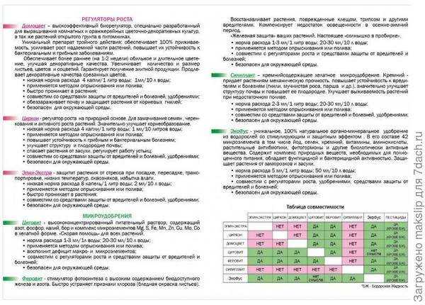 Инструкция по применению для растений стимулятора роста эпин экстра, отзывы