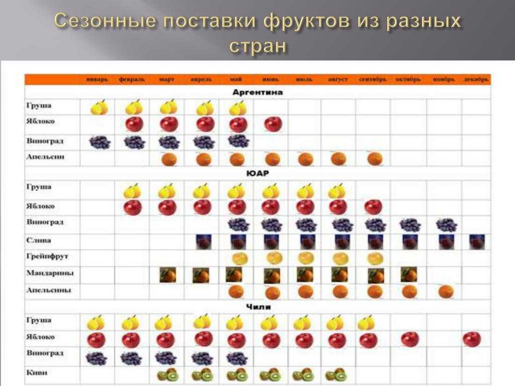 Выращивание персика