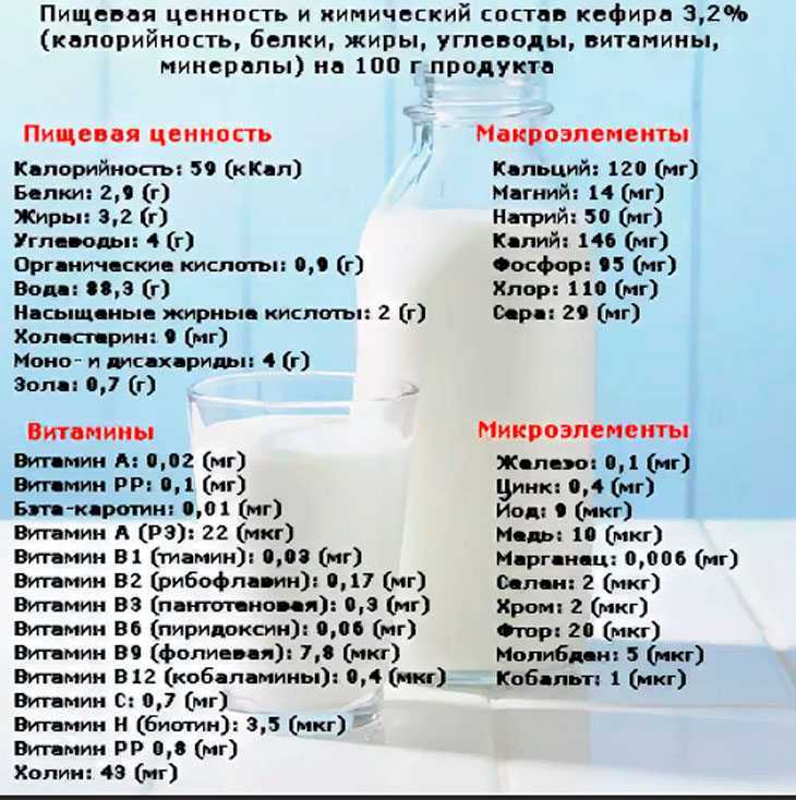 Коровы молочных пород