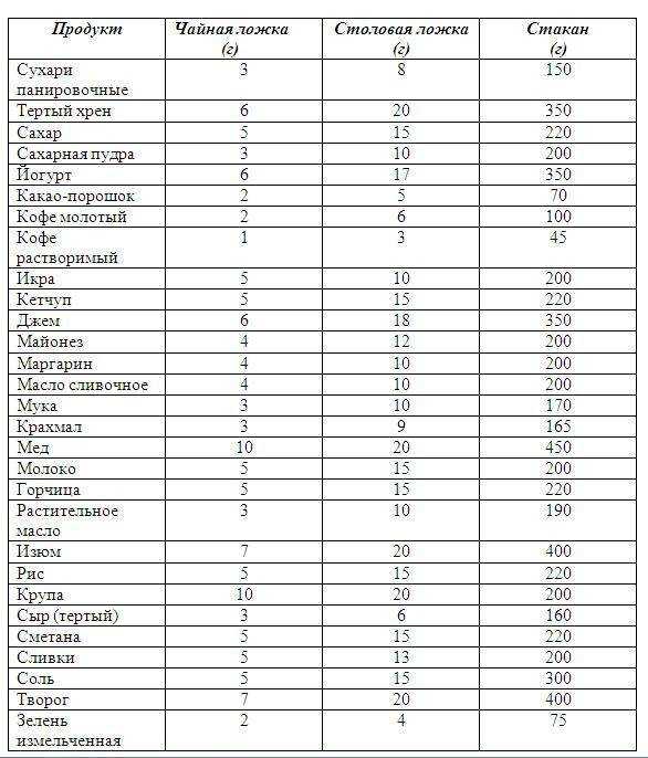 Сколько мёда в пластиковой бутылке 1. 5 литра?