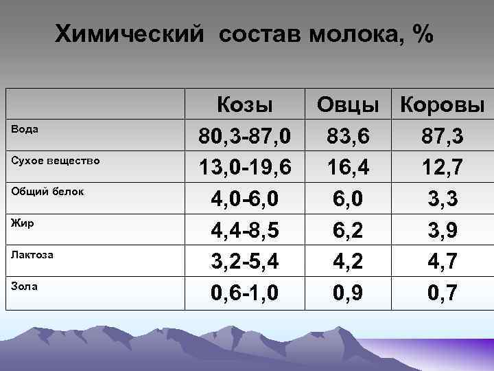 Как корова дает молоко: как вырабатывается, процесс дойки