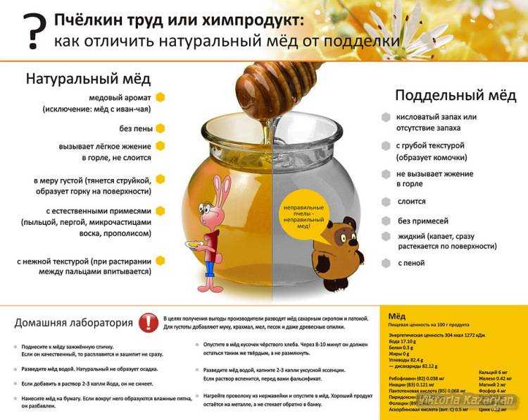 Как отличить настоящий мед от подделки