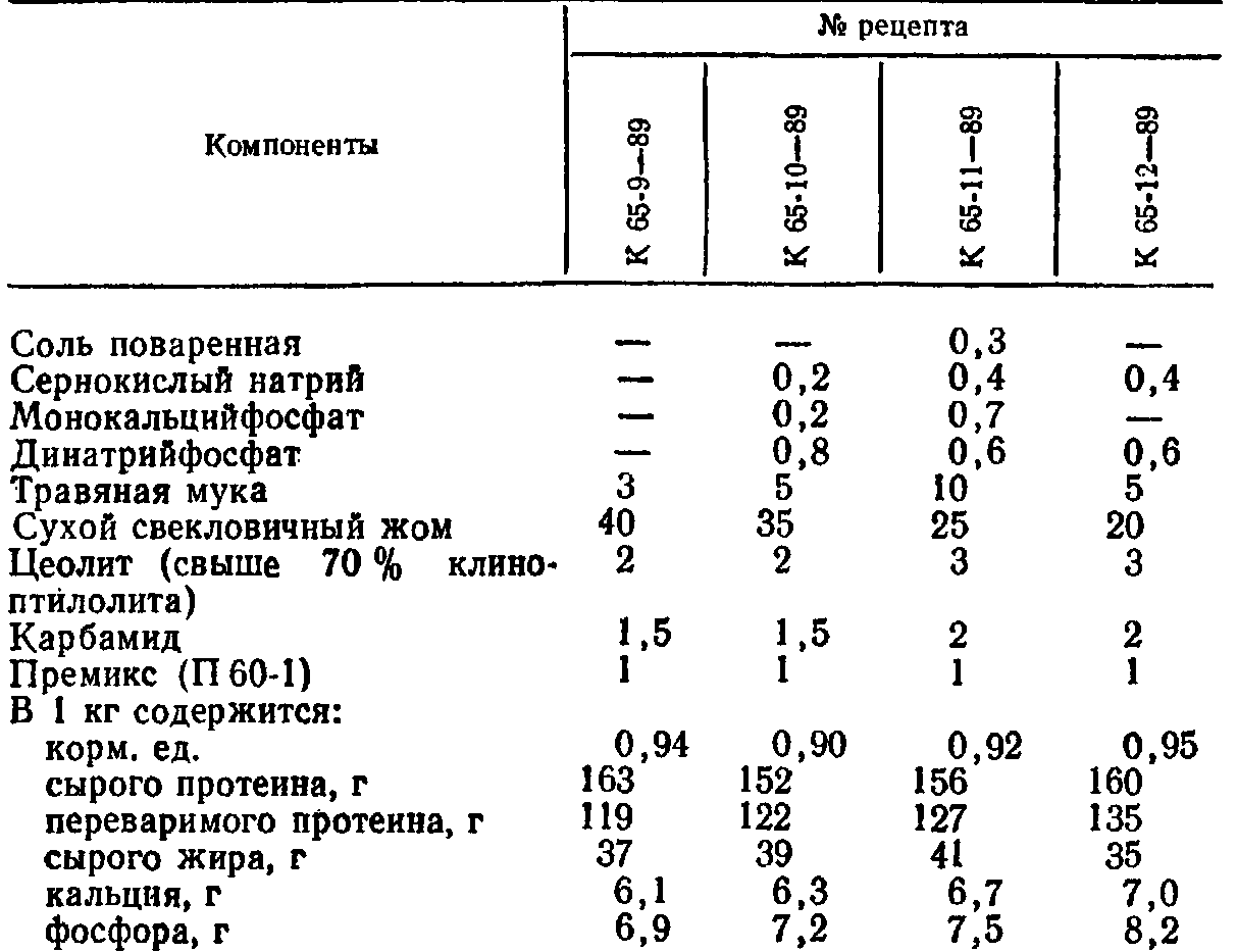 Гранулированный корм для кроликов
