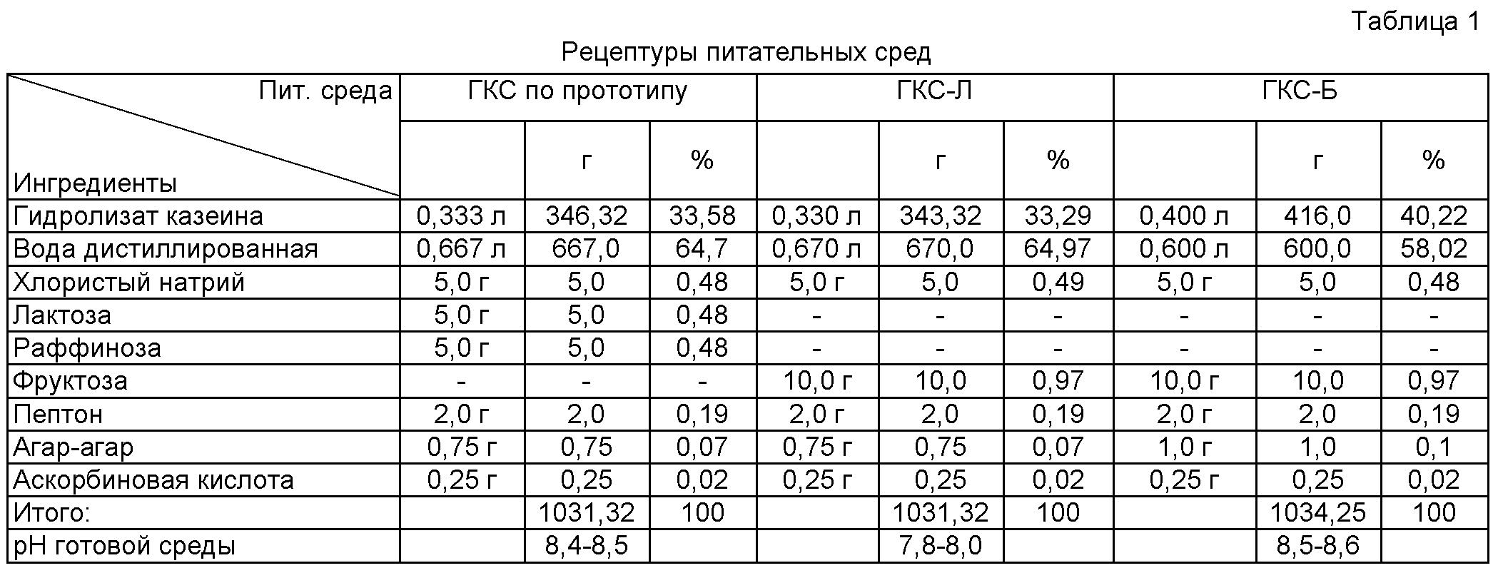 Посадка капусты в открытый грунт рассадой: правила посадки