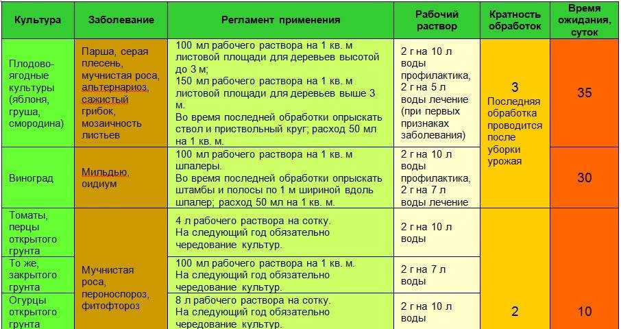 Проблемы газона
