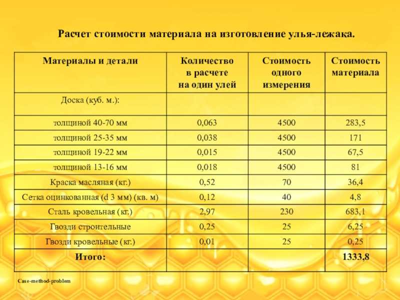 Пчелиная семья
