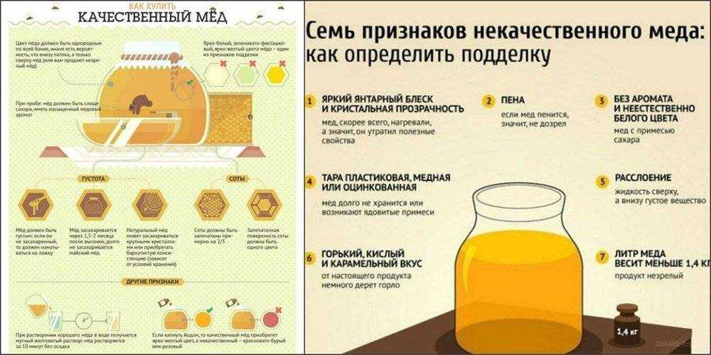 Как проверить мед на натуральность и качество в домашних условиях: несколько способов