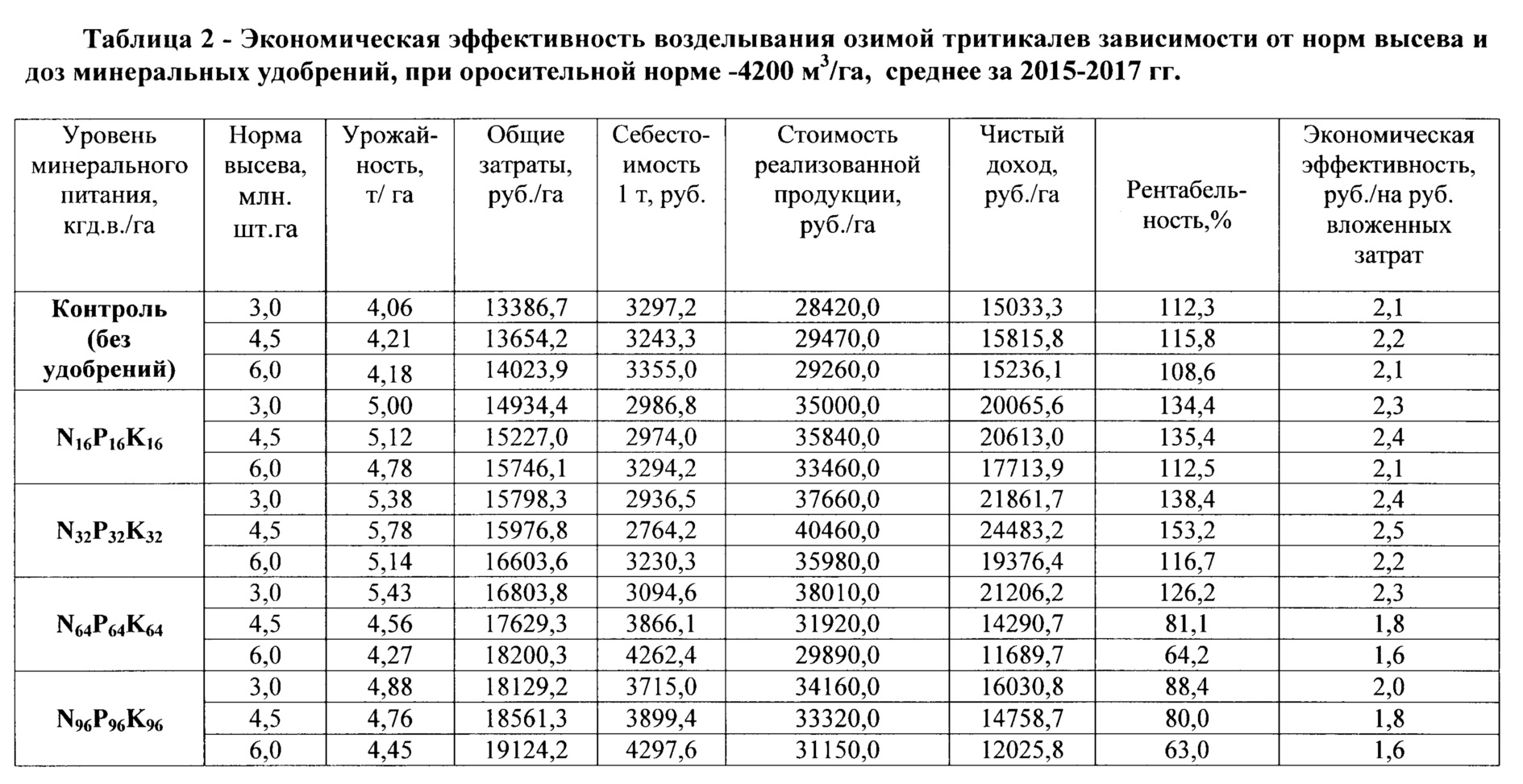 Лук джусай: основные правила выращивания растения